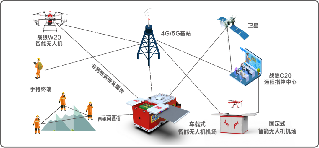 项目质量要求符合国家及行业标准达到合格