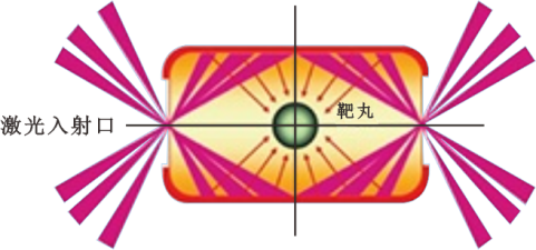 而是基于团队对于技术进步的信心和对未来的远见