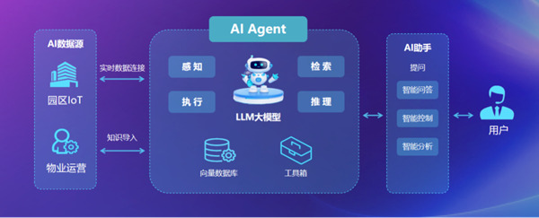 不搞概念炒作、不做表面文章