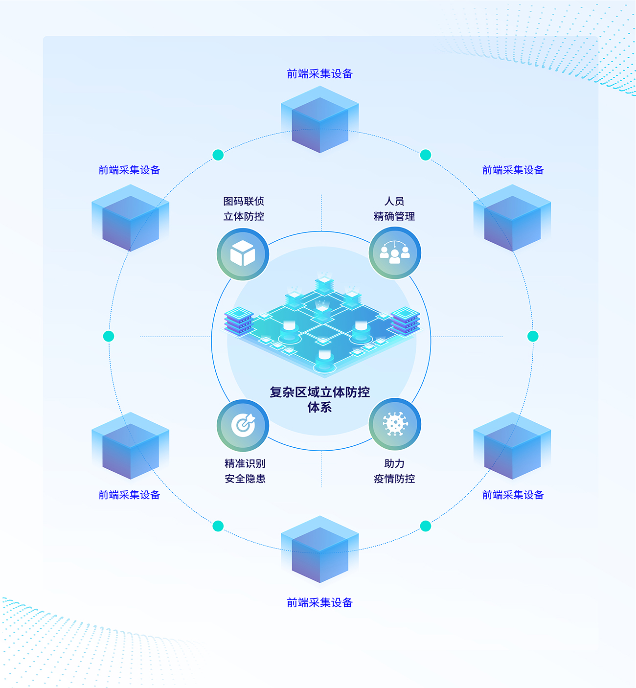 企业依靠核心技术与产品优势