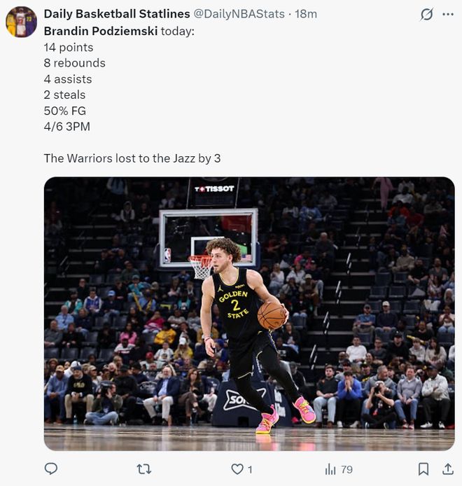 勇士残阵不敌爵士 波杰姆斯基末节崩盘引球迷怒