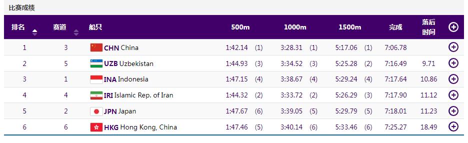 杭州亚运会赛艇女子轻量级双人双桨决赛中国组